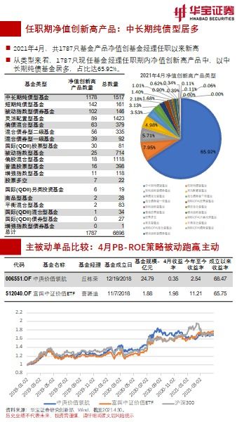 抱团止跌,成长反弹,多资产表现可圈可点 华宝证券基金研究图鉴2021年5月期