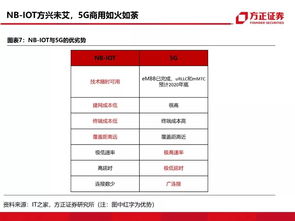 5g时代的机会 附深度