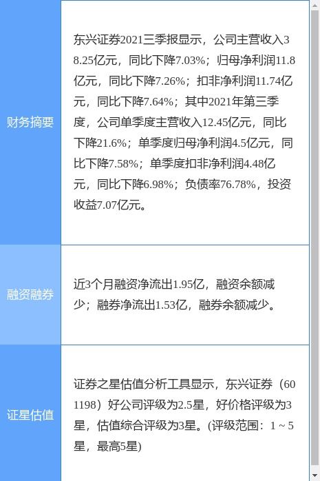 东兴证券最新公告 公开发行不超40亿元永续次级公司债券获证监会注册批复