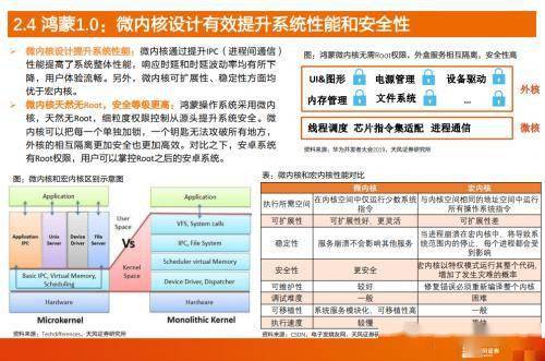 天风计算机 从 互联网 到 鸿蒙