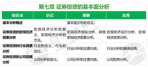 2024年自考证券投资理论与实务 2020年版 知识点框架 第七章