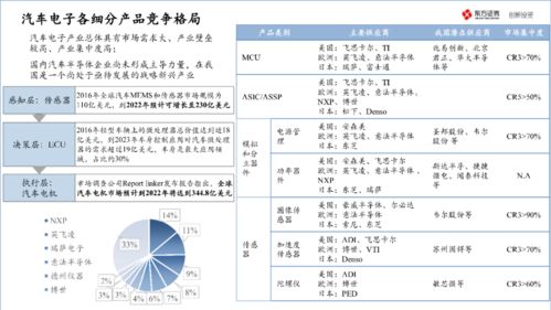 2020中国半导体产业最新投资地图 收藏