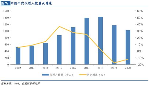 业绩底部已至,寿险改革 开门红高位增长助力nbv两位数改善 中国平安 601318 2020年年度业绩报告点评