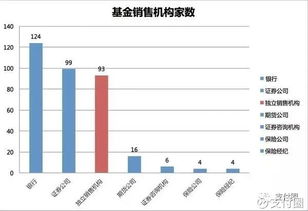 支付圈 拜托 别再弄混淆基金销售牌照与基金销售支付牌照 互联网企业要做金融业务必须申请牌照,而无牌照的互联网金融企业只能做平台 关于金融牌照的问题,一直是金融行业所关注的