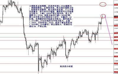 张果彤:1.3710做空欧元/美元-中富证券网-您的证券投资咨询专业网站-北京中富金石咨询旗下网站