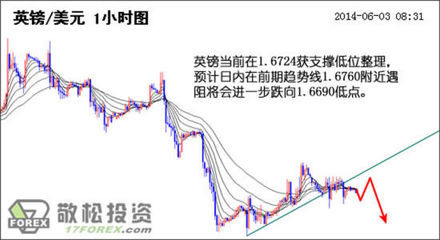 敬松:预计美元稍作调整后涨势延续-中富证券网-您的证券投资咨询专业网站-北京中富金石咨询旗下网站