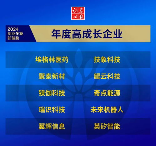 毅 荣耀 毅达资本及被投企业荣获证券时报 2024创投金鹰奖 创业企业新苗奖 多项殊荣