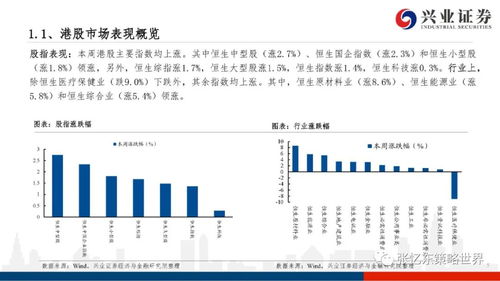 美股领跌全球大类资产 港股美股及全球市场数据周报