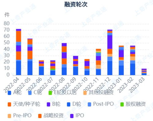 2023生物医药产业图谱