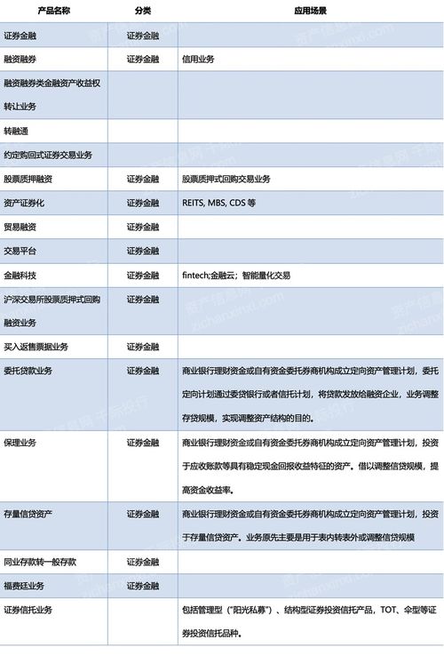 2022年券商行业发展和产品研究报告