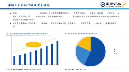 国元证券 半导体设备投资地图