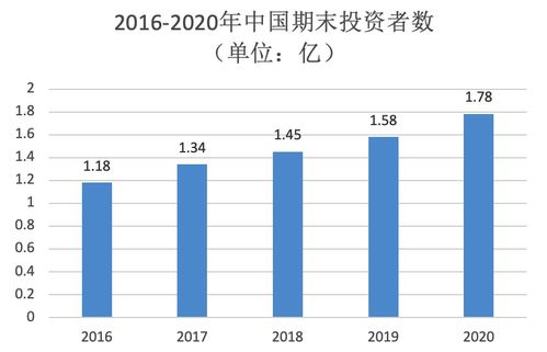 2023年证券投资咨询行业研究报告