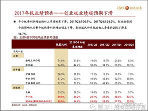 招商策略张夏 收缩战线,聚焦龙头 a股三月观点及配置建议 欢迎关注 招商策略研究 微信公众号 zhaoshangcelve 重要声明 本报告由招商证...