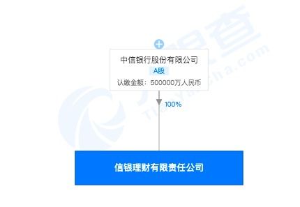 中信银行股份成立新公司,注册资本500000万