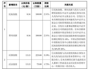 踩雷瑞华 财报股东遭疑 河南首家闯科公司状况频发