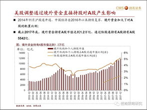 a股三月观点及配置建议 收缩战线,聚焦龙头