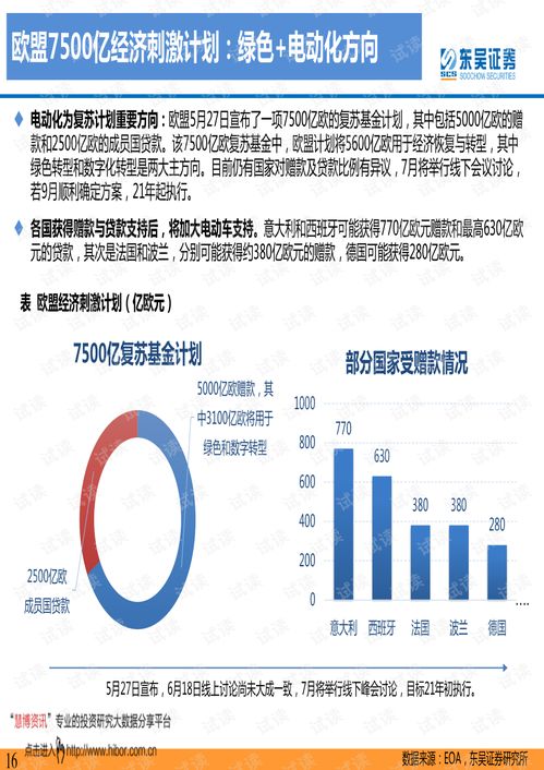 20200701 东吴证券 电动车行业2020年中期投资策略 高歌猛进,基本面与预期共振.pdf