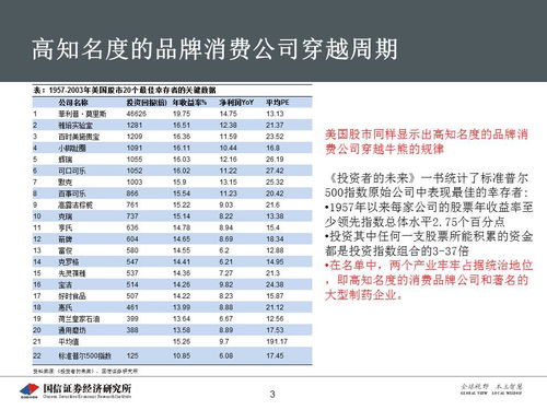 30页ppt看懂食品饮料投资时钟