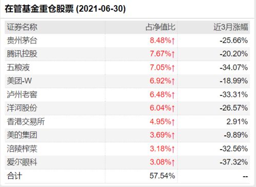 金九银十 有苗头了,下周新基金发行还是 明星专场