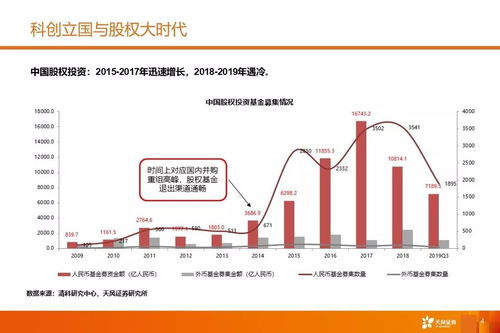 2020年度策略 迎接股权投资时代