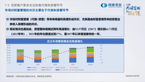 财富管理带来券商的第三个投资逻辑 机构业务是下一个投资共识