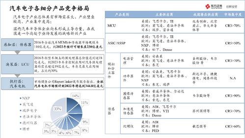 东方证券 中国半导体产业投资地图