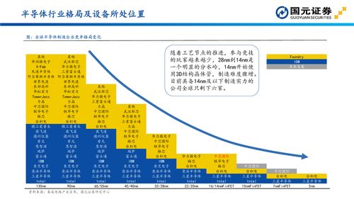 国元证券 半导体设备投资地图