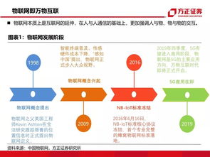 5g时代的机会 附深度