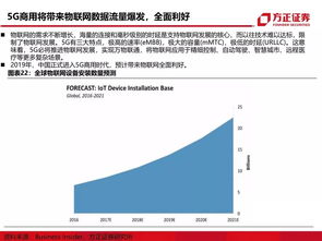 5g时代的机会 附深度