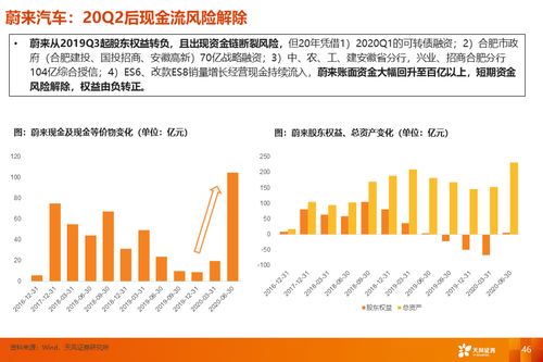 天风汽车 造车新势力的突围之道