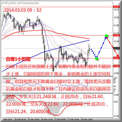 盛文兵:美元中线多头关注79.40-60区域-中富证券网-您的证券投资咨询专业网站-北京中富金石咨询旗下网站