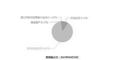 中融景惠混合型证券投资基金 a类份额 基金产品资料概要更新